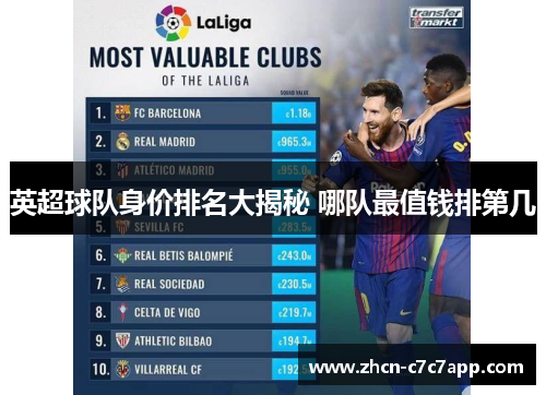 英超球队身价排名大揭秘 哪队最值钱排第几 英超球队身价排名大揭秘 哪队最值钱排第几