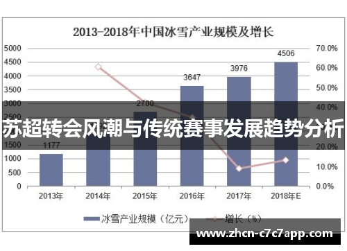 苏超转会风潮与传统赛事发展趋势分析