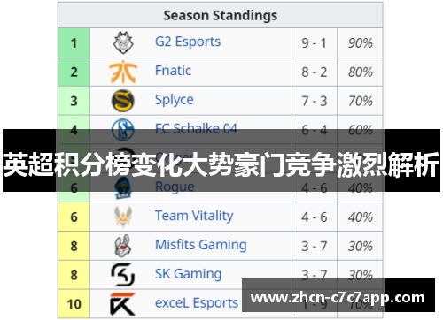 英超积分榜变化大势豪门竞争激烈解析